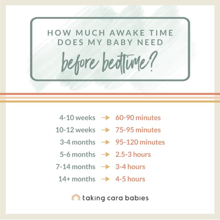 graphic displaying wake windows for babies before bedtime for ages 4 weeks to 24 months